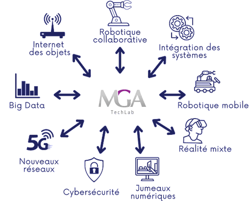 mga-techlab-5g-network Discover the 4.0 TechLab by MGA Technologies<br />