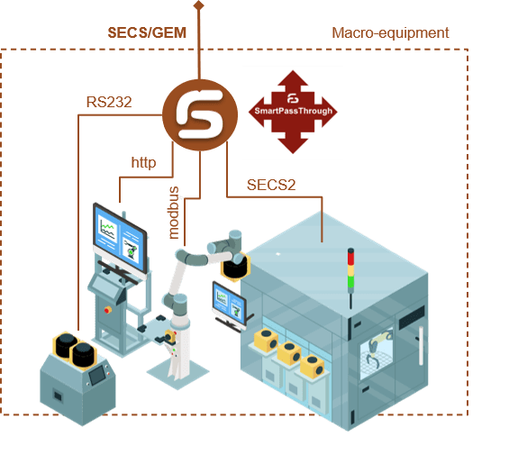 logiciels-automatisation-tools-secs-gem