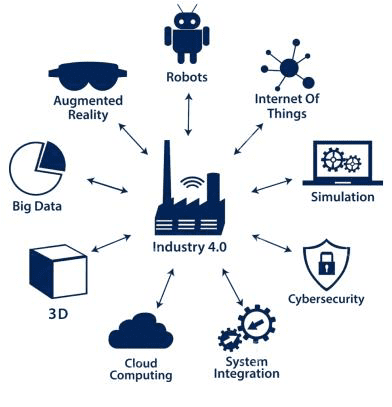industrie-4 L'industrie 4.0